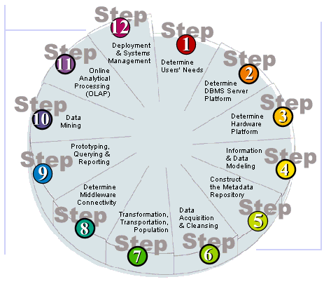 Step Diagram
